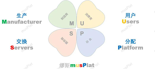 2020青島市工業(yè)互聯(lián)網職業(yè)技能提升培訓