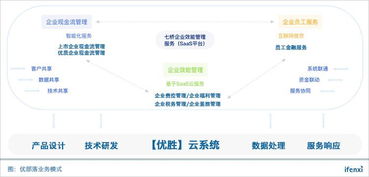 監(jiān)管漸嚴(yán)企業(yè)轉(zhuǎn)型升級(jí)成趨勢(shì),優(yōu)部落企業(yè)服務(wù)生態(tài)戰(zhàn)略能否走通 愛(ài)分析訪談