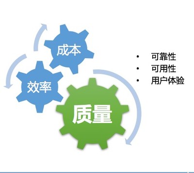 監控告警產品專題(1):企業級監控產品設計基礎